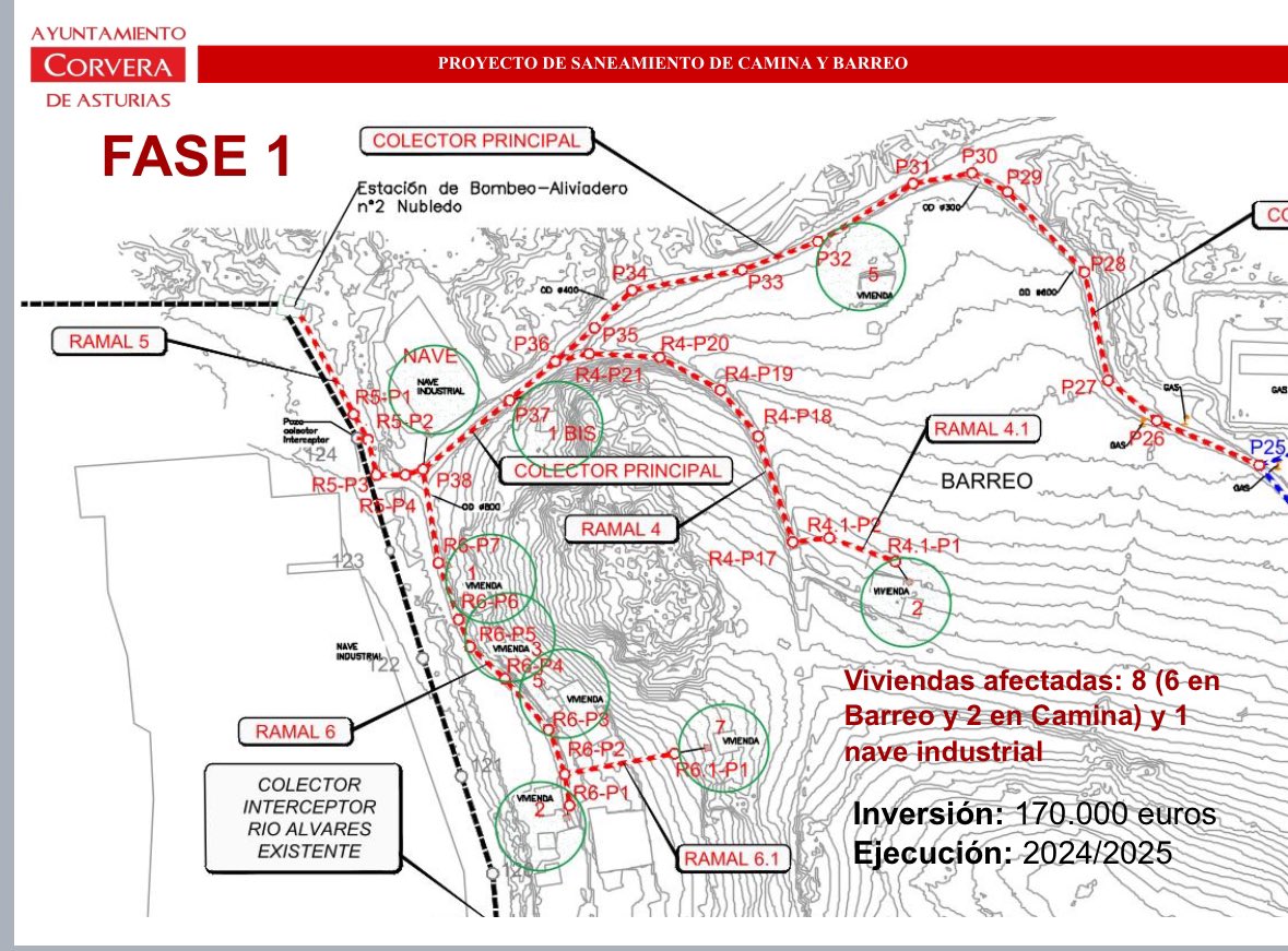 SEGUIMOS MEJORANDO NUESTRA ZONA RURAL: 345000€ DE INVERSIÓN PARA  EL PROYECTO PARA UNA NUEVA RED DE SANEAMIENTO EN CAMINA Y BARREO, EN CANCIENES