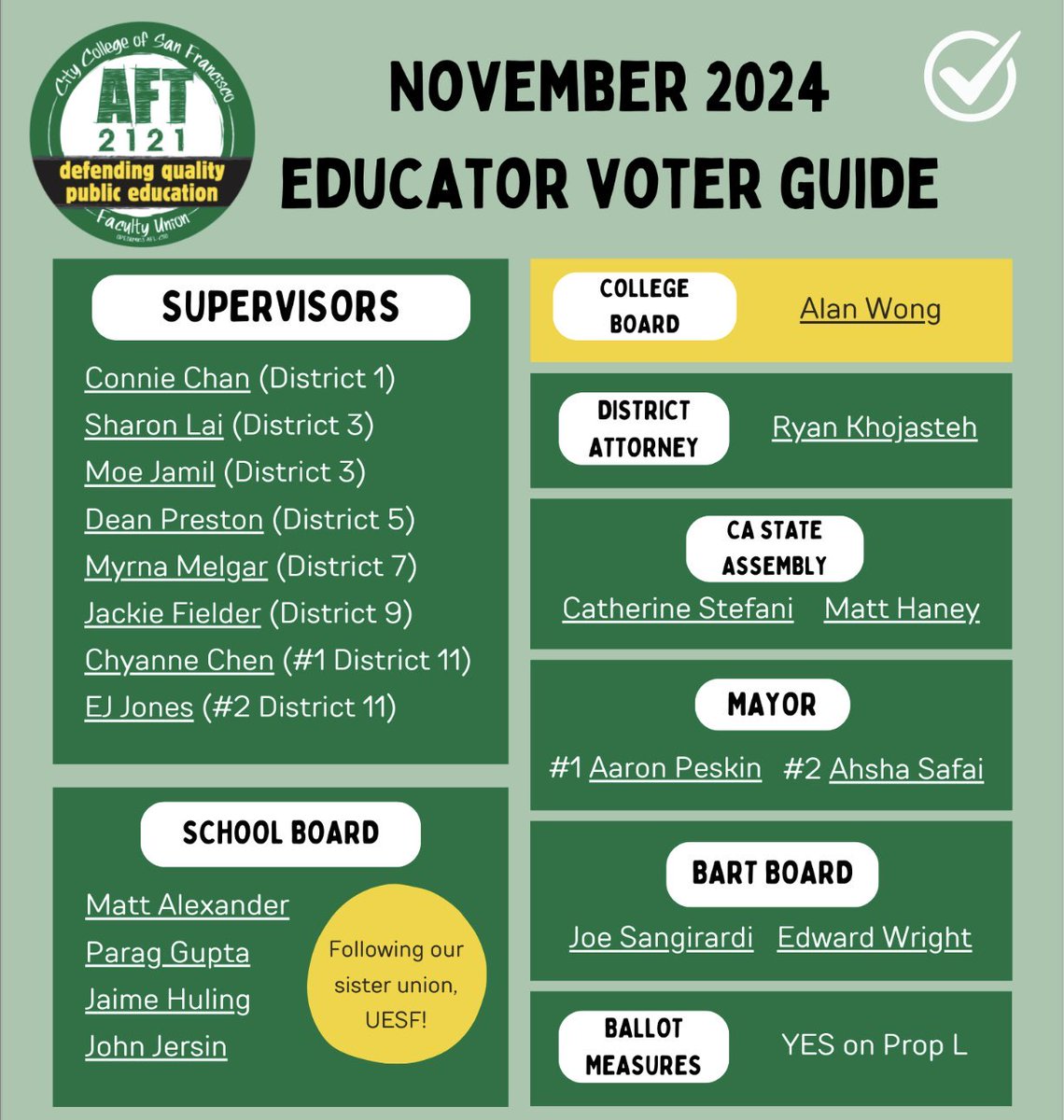 City College teachers updated endorsements: from K to College, SF educators unite in backing Alan Wong for College Board &amp; Matt Alexander, Parag Gupta, Jaime Huling, &amp; John Jersin for School Board. SF students deserve the best, &amp; that takes tested &amp; accountable leadership.