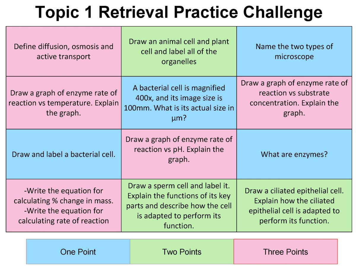 Check out these activities to help with RETRIEVAL PRACTICE. Here's just one of 6️⃣ ideas💡

sbee.link/jy39q8bedr via <a href="/FreedomtoTeach/">Collins Secondary</a>
#ela #learning #teachingstrategies