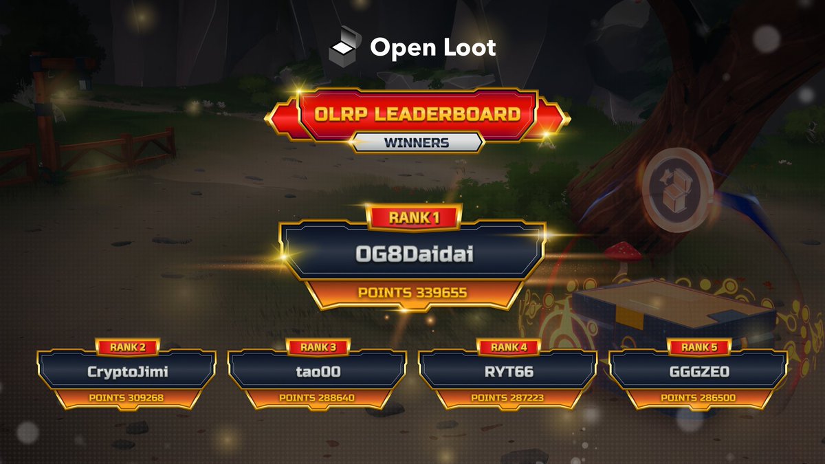 ✨ The OLRP Leaderboard has ended!✨ 

The OLRP leaderboard concluded earlier this week, and we want to congratulate the winner, OG8Daidai, and all participants! 

🎁 Rewards will be distributed in two waves: this Friday and the following Friday.

👏 Thank you for being part of
