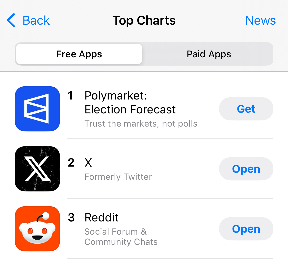 🔥 JUST IN: Crypto betting platform Polymarket is now the #1 news app on  the app store!