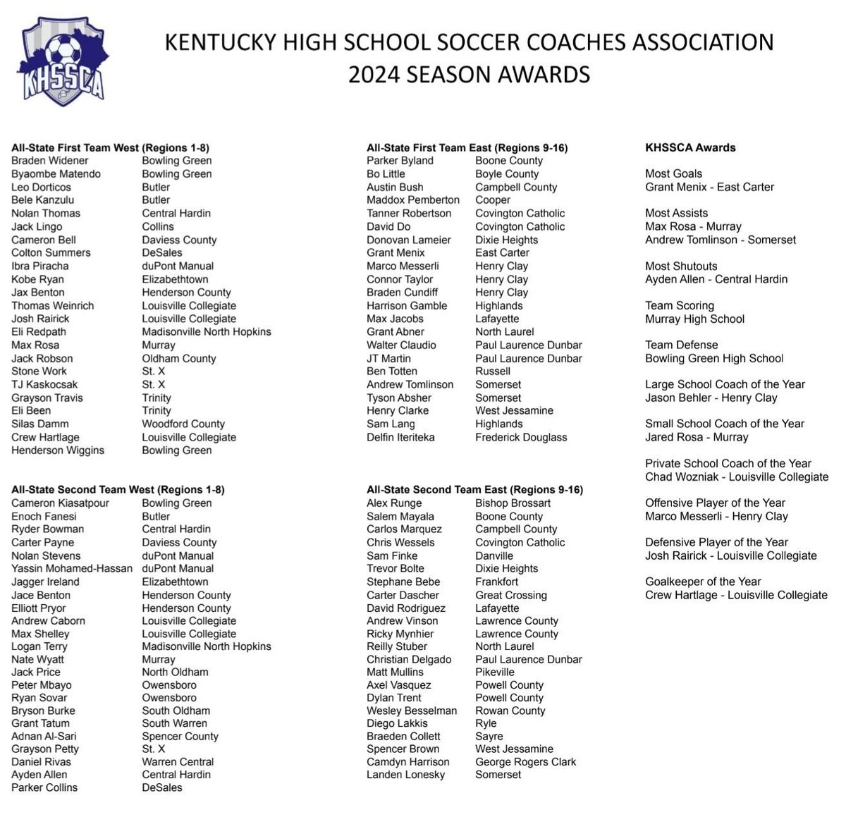 Boyle County High School Soccer tweet media