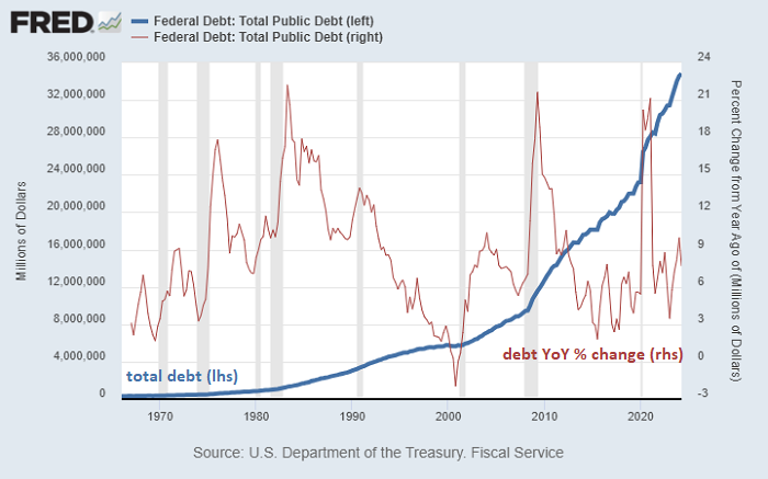 My October public newsletter is available now:
lynalden.com/october-2024-n…

It discusses four macro catalysts that I'll be monitoring in the year or so ahead.