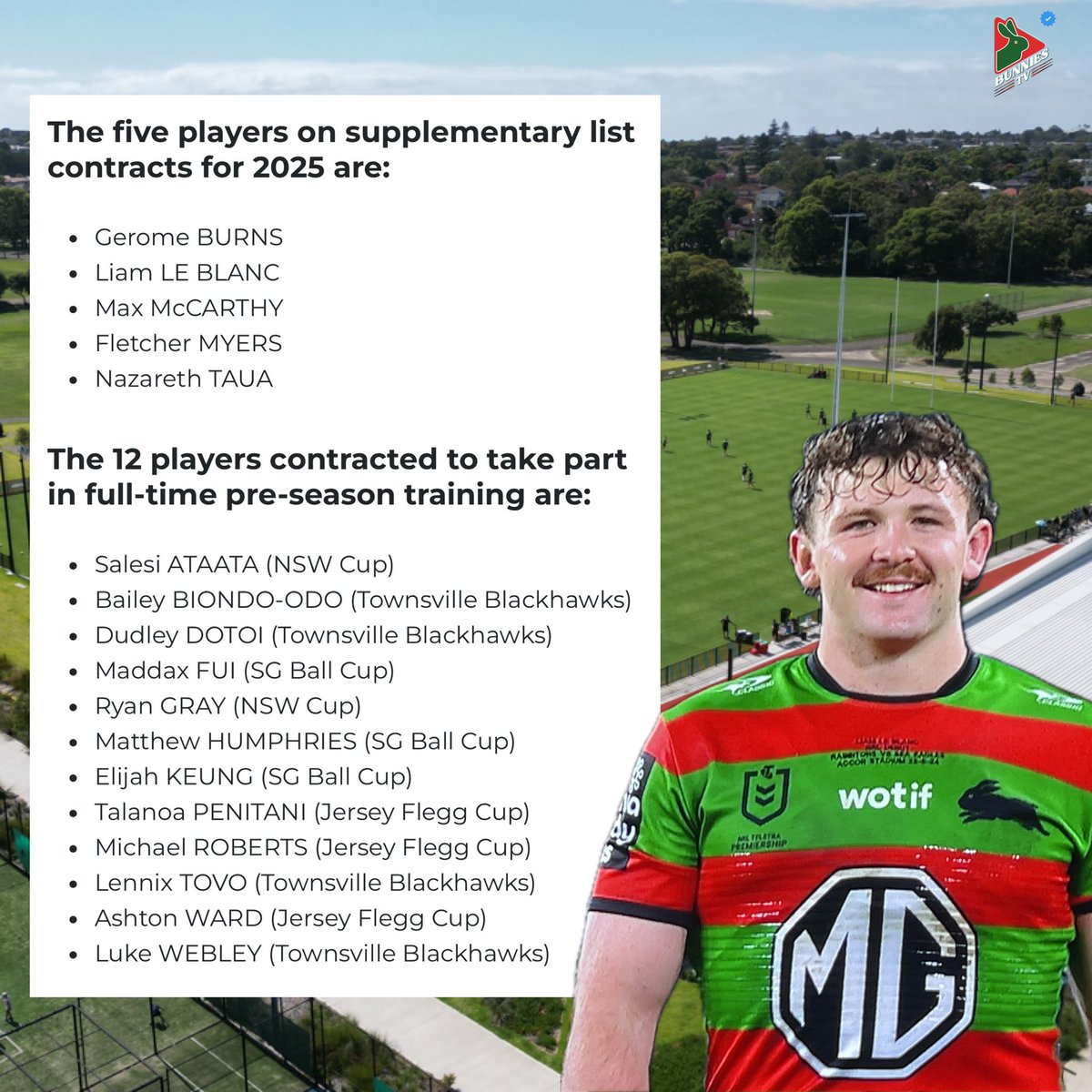 Bunniestvau's tweet photo. The @SSFCRABBITOHS pre-season begins next week.

The club currently have 28 players contracted to top 30 contracts, with a further five players contracted to supplementary list contracts.

The Bunnies will also have a further 12 players completing full-time training for varying periods during the pre-season build up to round one of the NRL season in March, including four players from affiliate club, the Townsville Blackhawks. 

#BunniesTV