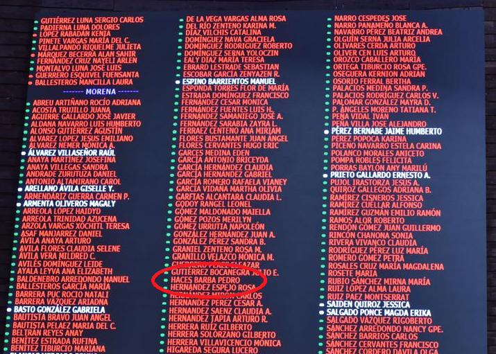 Juan_OrtizMX's tweet photo. 🗳️📌 FRAUDE EN VOTACIÓN DE LA REFORMA ANTI IMPUGNACIÓN: EL VOTO FANTASMA DE PEDRO HACES

Pedro Haces, diputado de Morena, reconoció que no estuvo presente en la Cámara de Diputados durante la votación de la reforma anti-impugnación.

Pequeño detalle: Su voto a favor sí apareció registrado en el tablero. 

Este incidente pone en duda la legitimidad del proceso y plantea una pregunta clave: ¿quién votó en su lugar?

Por reglamento, en las reformas constitucionales es obligatorio el voto presencial de cada legislador. 

Ricardo Monreal y Sergio Gutiérrez Luna, como figuras de liderazgo en Morena y en la Cámara, deben responder y aclarar este fraude.

¿Saben lo irónico? Presentaron la reforma anti impugnación para que nadie pueda impugnar estas irregularidades.