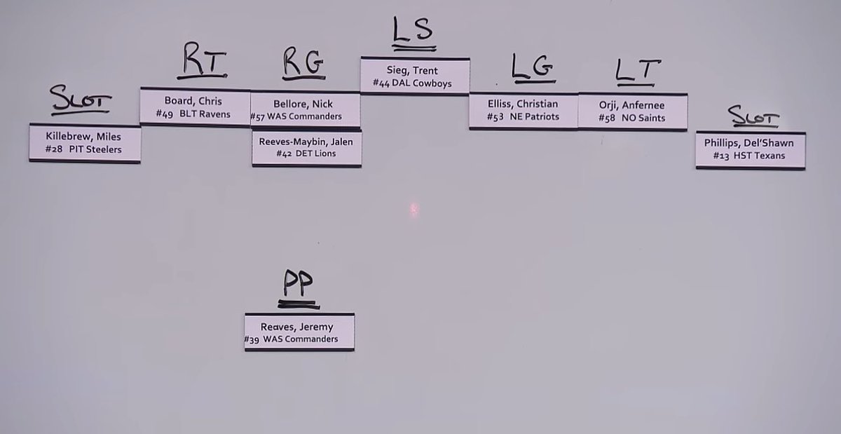 CoachFam's tweet image. They did a beautiful thing and released a midseason all NFL punt team #SpecialTeams