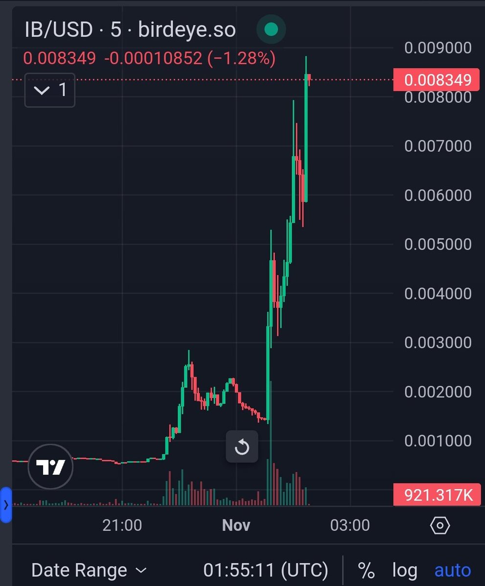 The infinite blowjob lore is crazy.

 Will the crypto community allow a scammer get scammed scenario play out?

I will single handedly give every interaction a blowjob if this hits 1 billion

$IB