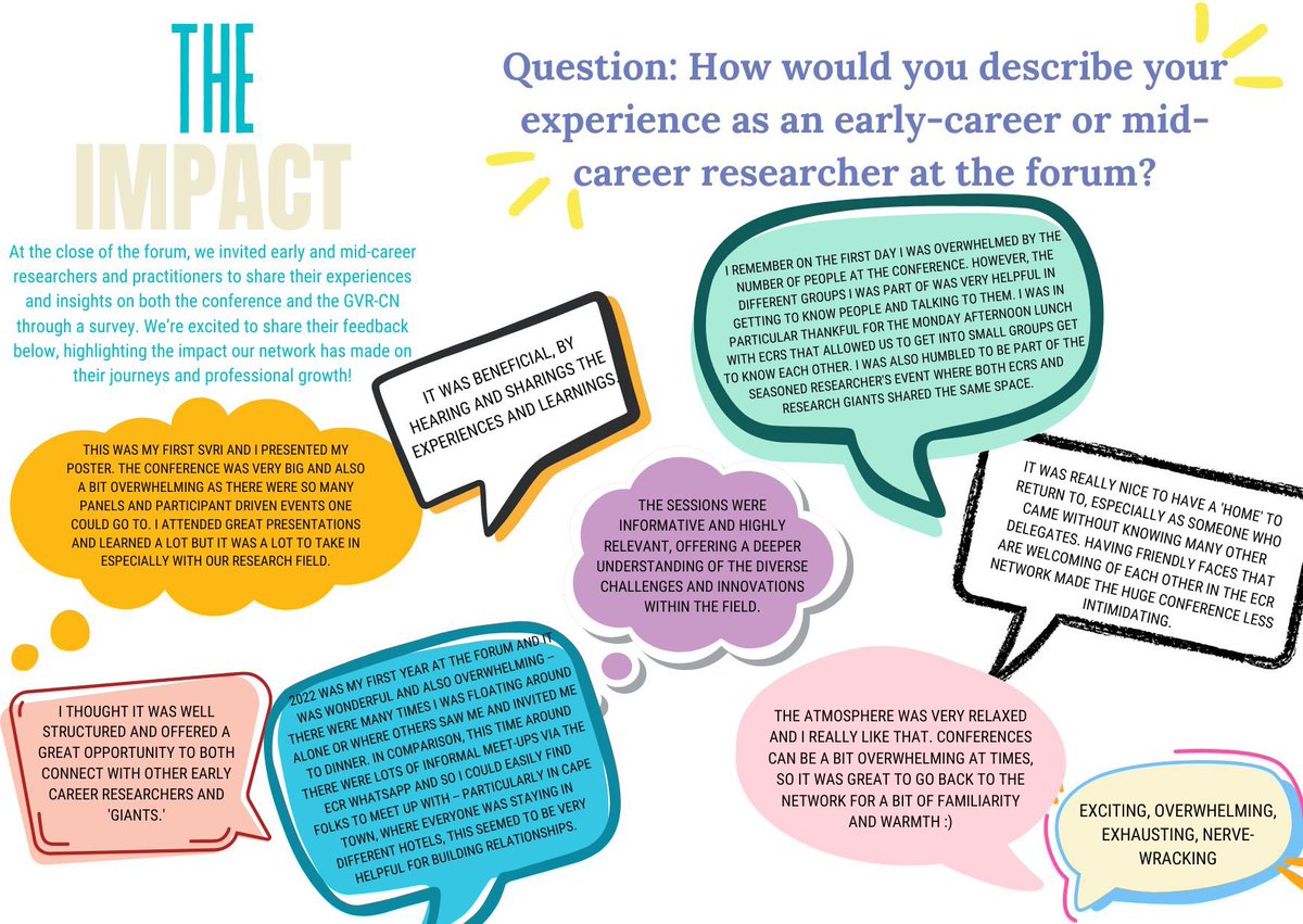 At our forum’s close, early/mid-career researchers shared insights on the impact of GVR-CN’s support in fostering belonging and growth. Grateful for the connections and positive feedback! 🌱 #SVRIForum2024 #endviolence #collectivecare #wellbeing  @TheSVRI