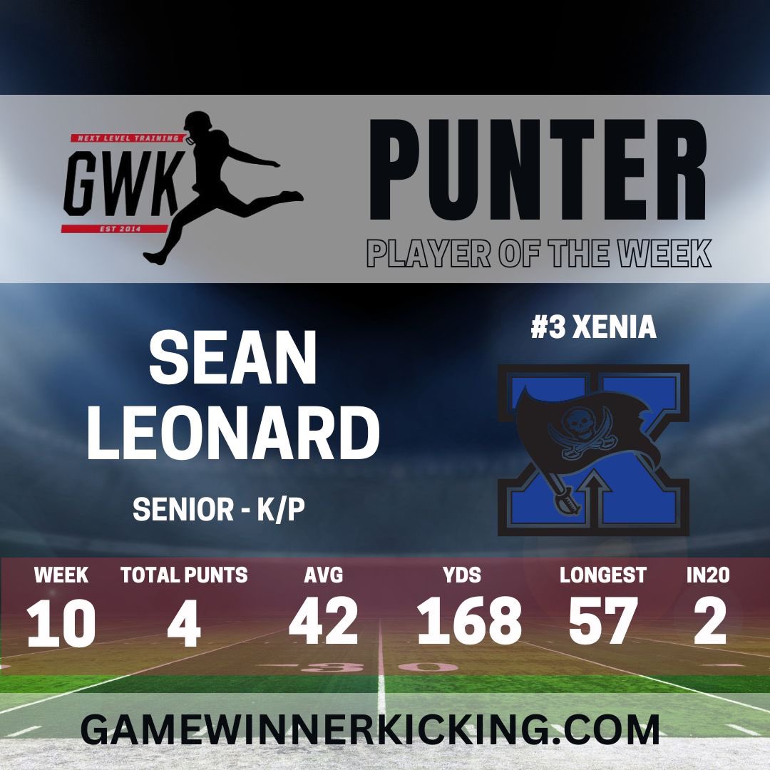 Andrew Gantz (@coachgantz) on Twitter photo 2024 WEEK 10 GWK TRI-STATE POW-
Sean punted 4 times with a 42 yd average!!
His long punt was 57 yards and he pinned the opponent inside the 20 2x!!
Congratulations Sean!!
<a href="/Seankicker11/">Sean Leonard</a>
#GWK #BuiltDifferent 2024 WEEK 10 GWK TRI-STATE POW-
Sean punted 4 times with a 42 yd average!!
His long punt was 57 yards and he pinned the opponent inside the 20 2x!!
Congratulations Sean!!
<a href="/Seankicker11/">Sean Leonard</a>
#GWK #BuiltDifferent
