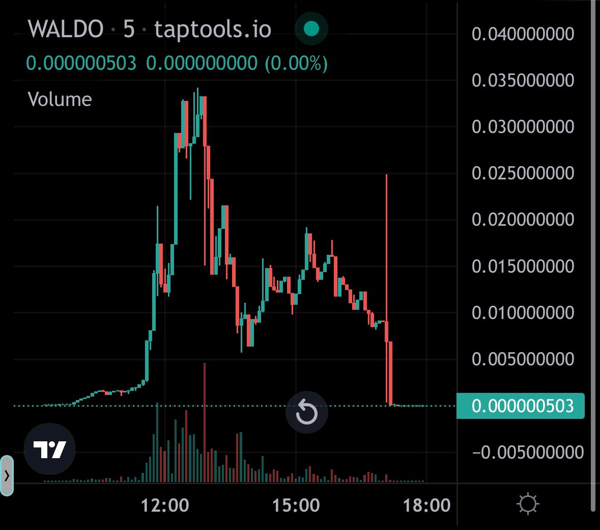 Clark 🆓 tweet media