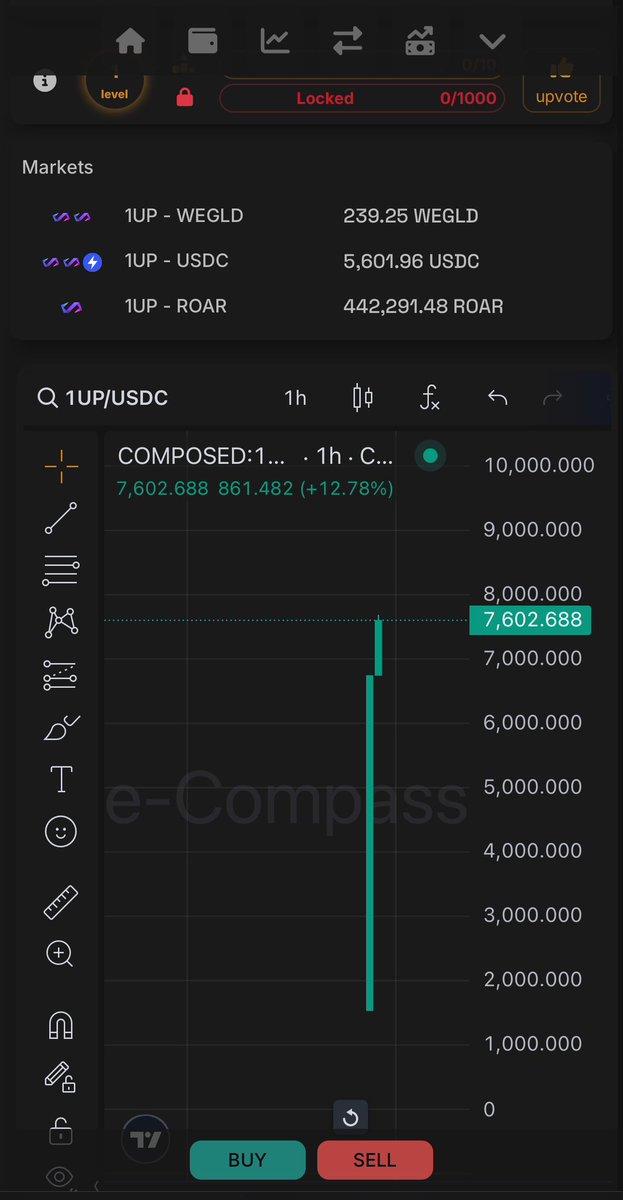 ROARHighSpeX's tweet photo. WTF is that $ROAR just receive a new Life !

#1UP is alive ! @MultiversX Stealth launch!

🚀supply 1 token

Goals ?! BUY AND HOLD No selling trade carefully!

INITIAL LP 44,444 ROAR &amp; 0.44 $1UP ≈1200$ 75% burn 25% to HSXGEN

0.44 $1UP go to vesting for upcoming work!

UP 381% ✅ https://t.co/K46Uz12Kvn