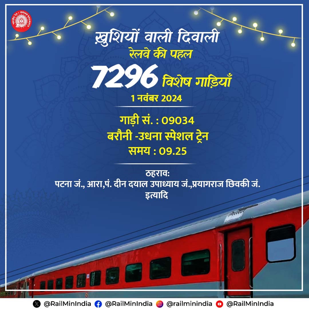 Ministry of Railways (@railminindia) on Twitter photo 