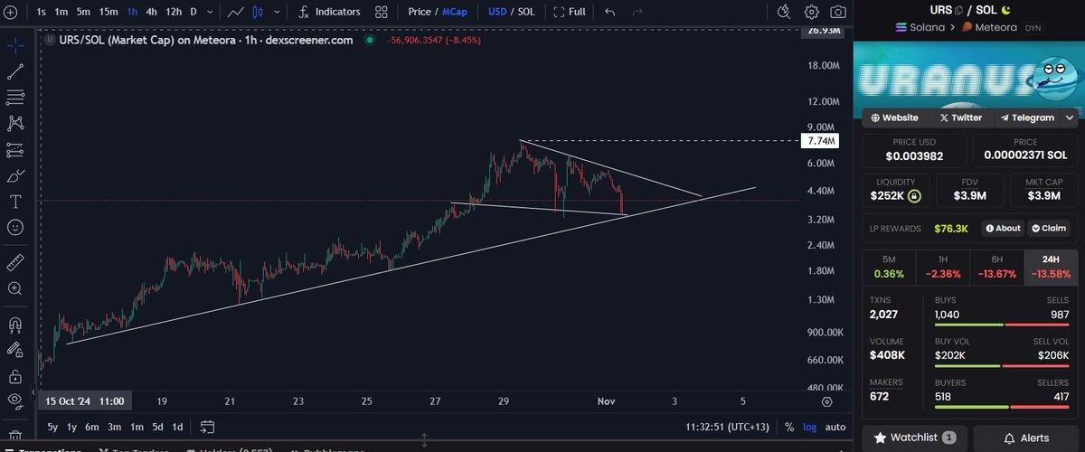 $URS is holding steady at support, time to position yourself before the next wave.

The team’s pushing hard for new ATHs: $10M… then $100M.

If the trend line holds, we’re looking at the next leg up. 

Don’t miss this entry point anon.