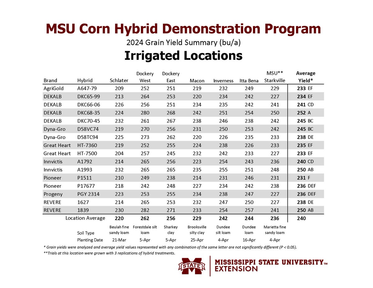 Erick Larson tweet media