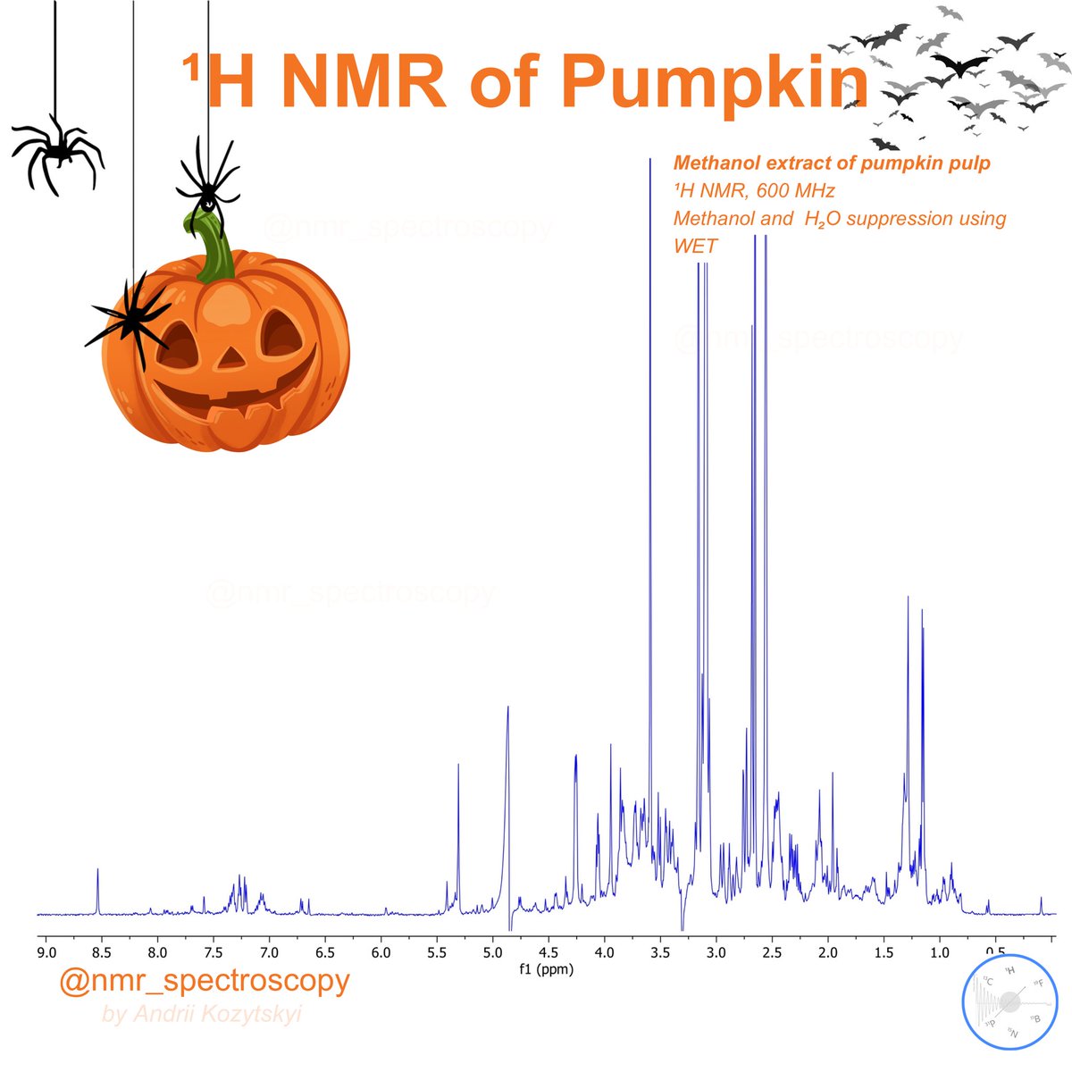 Happy halloween to everyone! 🎃👻
Here is a WET spectrum of methanol extract of pumpkin pulp. As you can see - all regions of the spectrum are fairly crowded with signals. To find out what substances are in pumpkins - visit compoundchem.com/2016/10/24/pum…
#nmrchat #HELLOWEEN