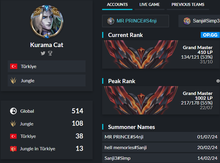 Hey everyone! 

 I am LFT for 2025 season, 

You can contact me via dms or discord kurama9999.

reference:<a href="/theqeplol/">Melih Akgün</a>