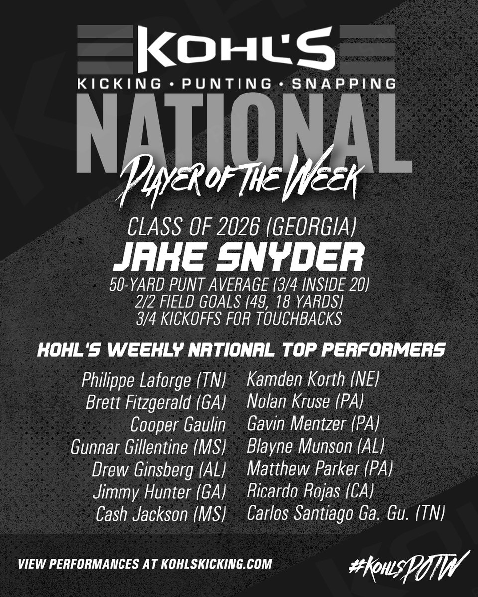 Made the top performers list averaged 48 yards and 4/8 inside the 20 <a href="/_Coach_Tuck/">Allen Tucker</a> <a href="/KohlsKicking/">Kohl's Kicking Camps</a> <a href="/CoachSaturnio/">Sean Saturnio</a> <a href="/CoachWood88/">Greg Wood</a> <a href="/CoachBayer_/">Alex Bayer</a> <a href="/coachmbriggs/">Def P. Coord. Sfty&OLBs. NFL Lias. Acad Coord.</a> <a href="/CoachBrownUTSA/">Coach Zach Brown</a> <a href="/Coach__Blount/">Coach Carter Blount</a> <a href="/CoachGMeyer/">Greg Meyer</a>