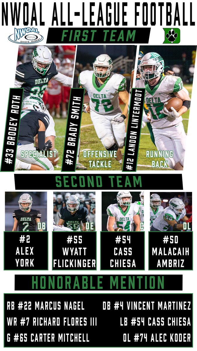 DeltaAthletics's tweet image. Congratulations to all of the Delta Panthers who received NWOAL recognition this season!