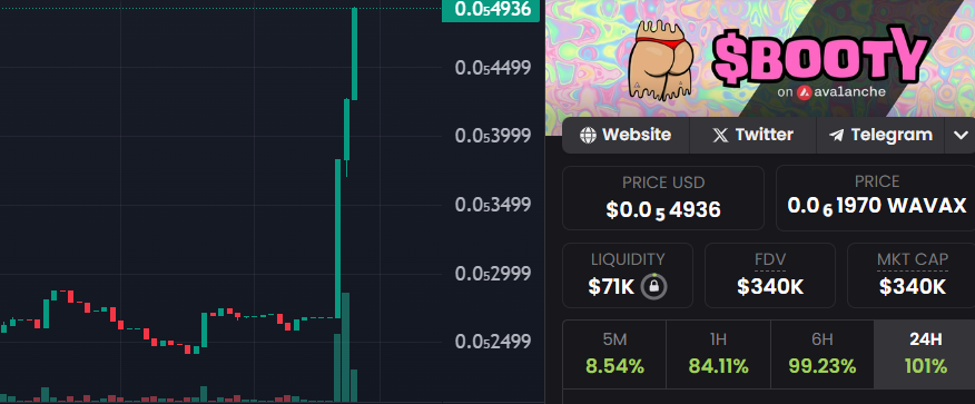 thinkknathan's tweet photo. all that candy all ready hitting that big'ol $BOOTY on
#Halloween night!
@BootyAvax is shadow banned again, fill the time line with $BOOTY!!!!
locker up🔒
#FreeTheBOOTY #avaxmemes #memecoin #cult