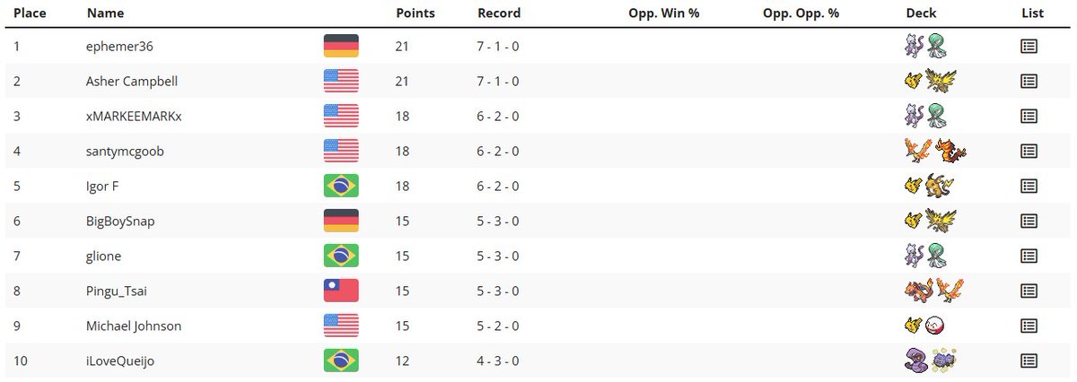 tx_mega's tweet image. 5 no camp, bora