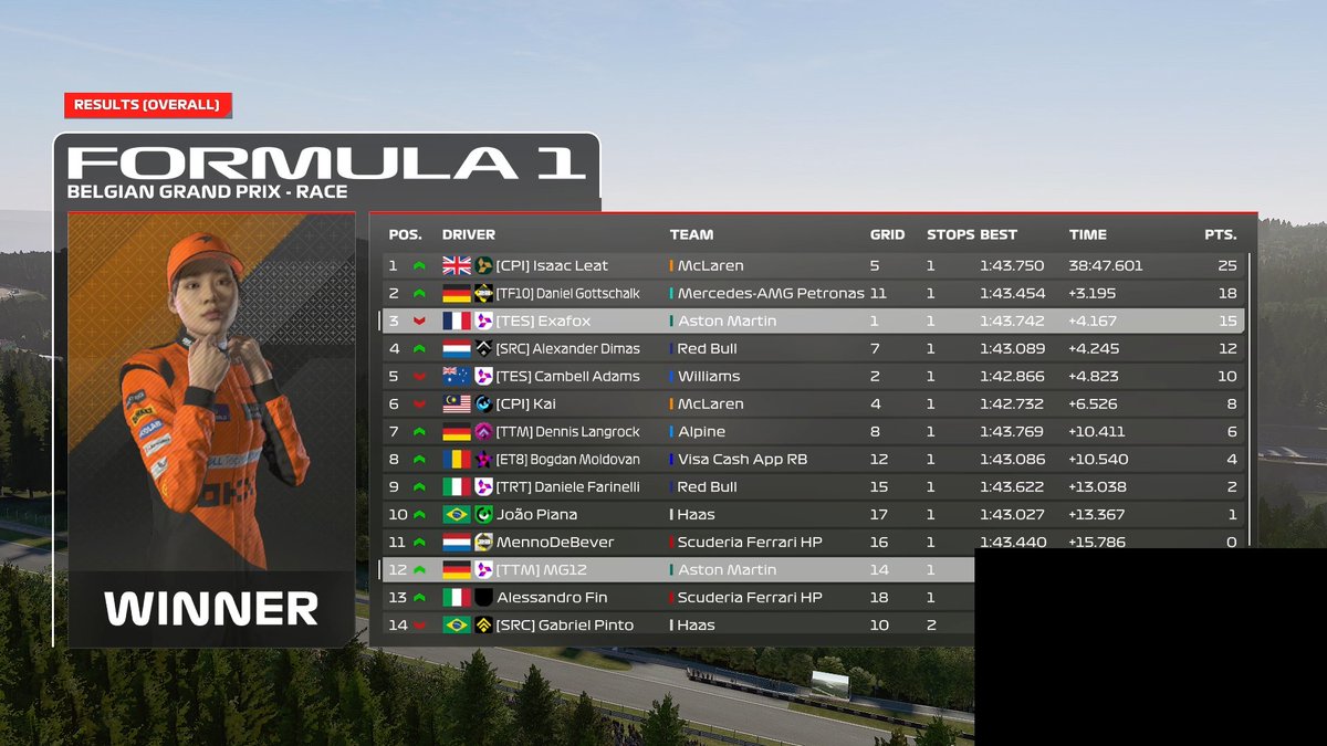 Exafow's tweet photo. @PremierSimGL F4 Belgium
Q:P1 
R:P3 https://t.co/bI39Kuj0Cr