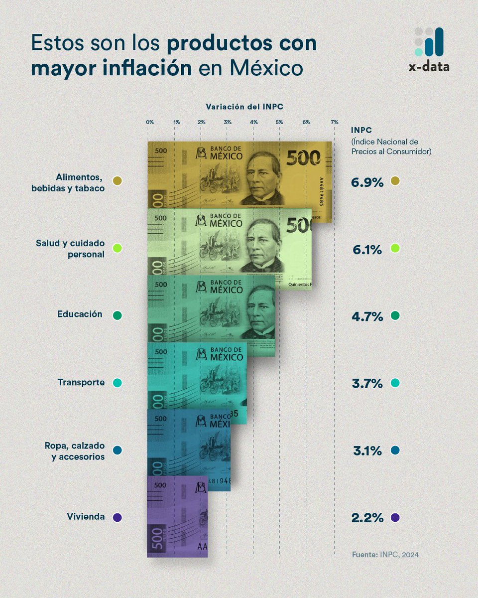 xdatamx's tweet image. 3️⃣Estructura tu presentación: Usa una estructura lógica: introducción, desarrollo y conclusión. Comienza con el contexto, presenta los datos y finaliza con las implicaciones. #StructuredApproach