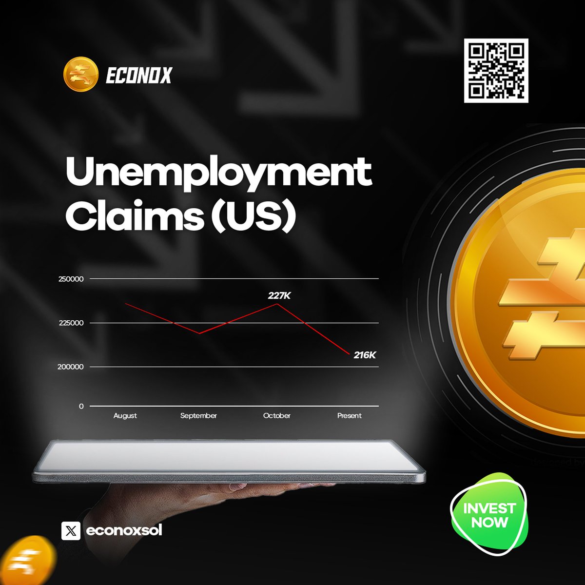 EconoxSol's tweet image. Econox: Your Key to Value and Stability in a Shifting Market

As employment claims show resilience, $ENX offers a deflationary asset built for lasting value. Ready to invest smarter? Explore how #ENX unique model can secure your financial growth and future. Discover Econox today.