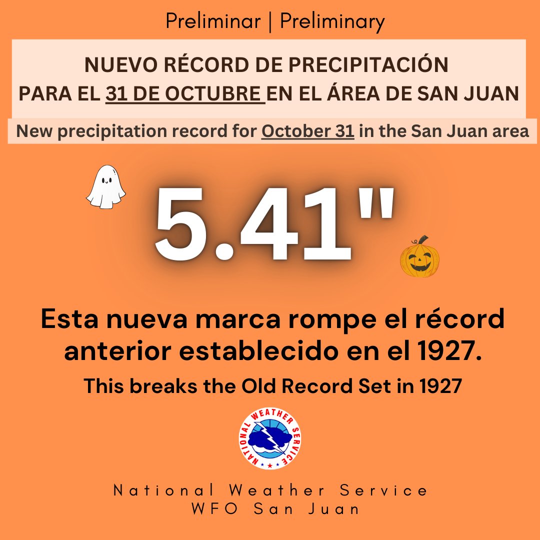 NWSSanJuan's tweet photo. [OCT 31]
Tenemos un nuevo récord de precipitación de 5.41" en el área de San Juan! Esto rompe el récord anterior de 3.48" establecido en el 1927.

We've got a new precipitation record of 5.41" in the San Juan area. This breaks the old record of 3.48" set in 1927.
#prwx https://t.co/FNMjI3Urvy