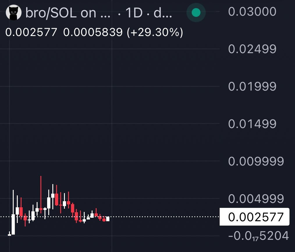 the cope will be insane

$bro content is too good