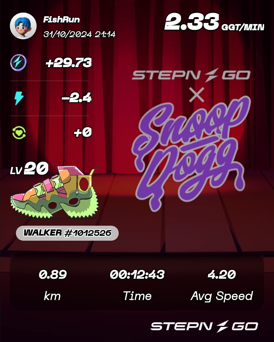 Here's my participation to #SnoopFtSTEPNGO Genesis Raffle Mint! Check <a href="/Stepnofficial/">STEPN GO</a> for more details!