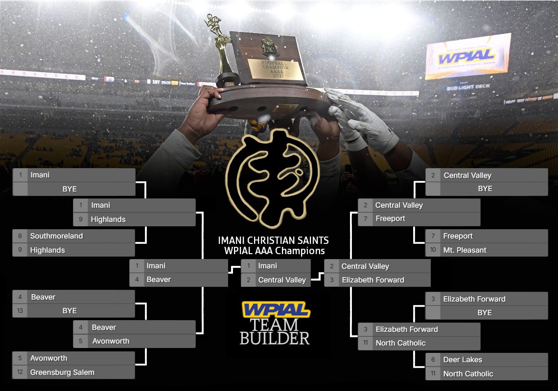 WPIAL TeamBuilder's AAA Playoff Predictions