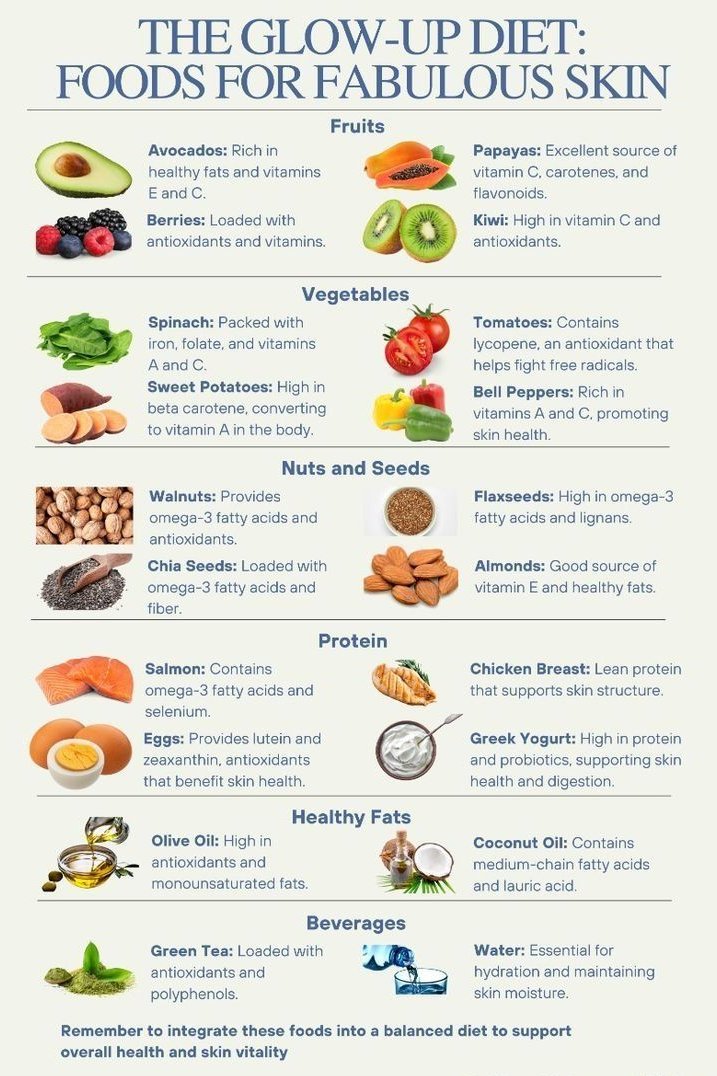 Foods for Fabulous skin