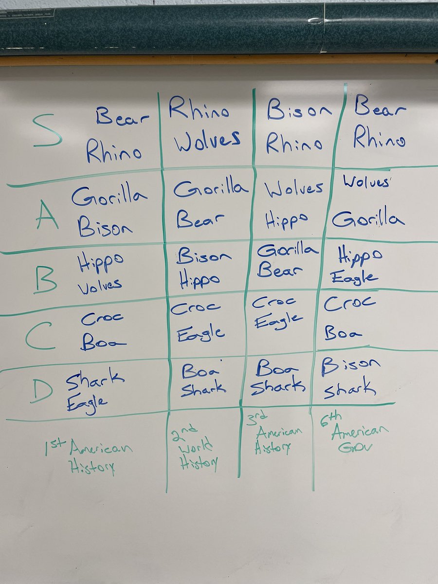 Tiered animals you want on your side in a fight… against a Minotaur. 
*2 Gray Wolves
**Grizzly Bear
***Nile Croc
****Bald Eagle
*****American Bison