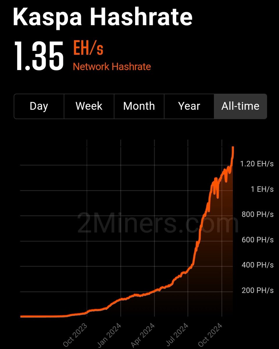 #Kaspa $Kas is dying...