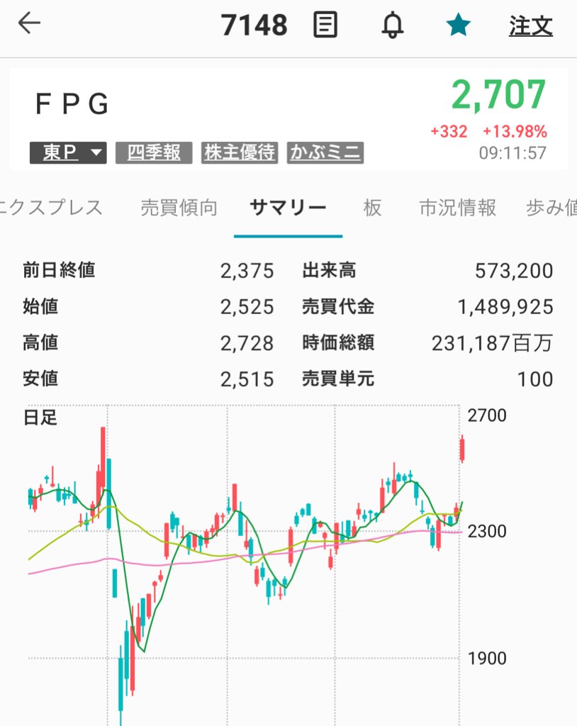 masa36160668's tweet image. #FPG 
飛んだー✈️✈️