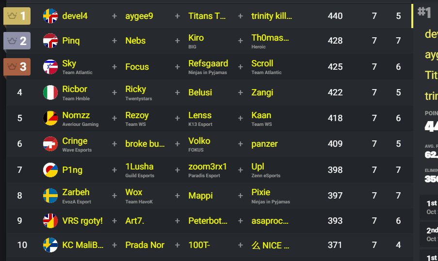 Vaodaa's tweet image. TOP 10 SQUAD  🤩