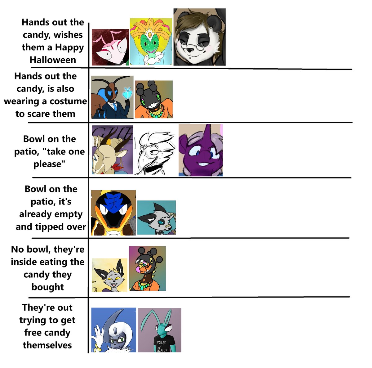 Tier list of my characters and how they would behave on Halloween night:
