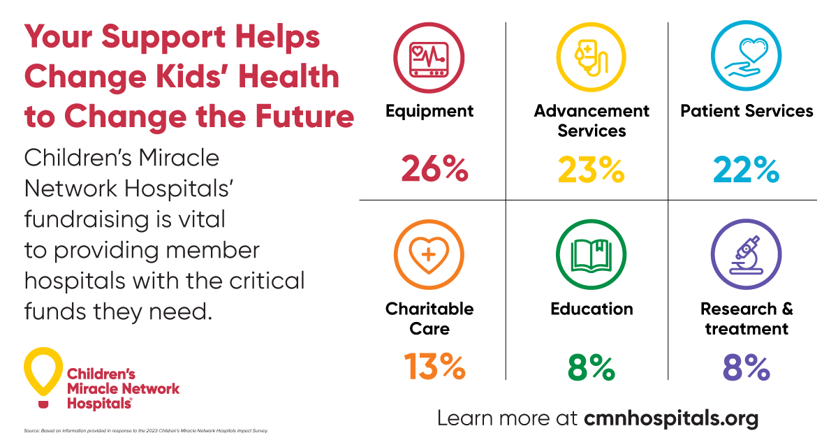 Only 2 days left! ⏰ Join us this Saturday for our livestream to support St Luke's Childrens Hospital of Idaho. Donate to enter our raffle and win great prizes - all of the proceeds go toward great causes!

extra-life.org/participant/Pe…