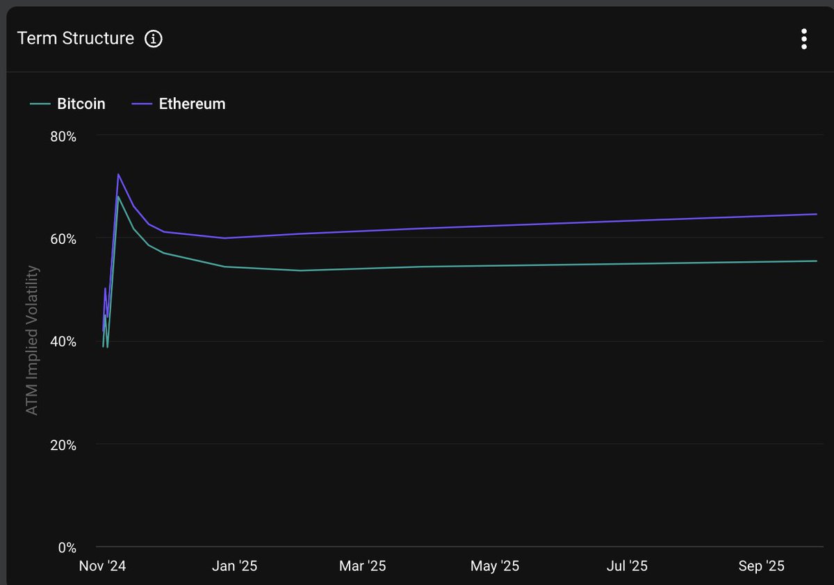 November quant calendar. Here we are, at last. The US election will be held  in a few days. Somewhere over the course of 2024, Bitcoin and Crypto became  a proxy trade on