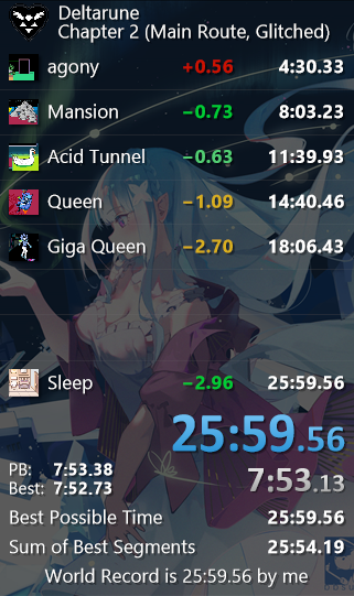 CrystalSRL's tweet photo. DELTARUNE CHAPTER 2 IN UNDER 26 MINUTES FOR THE FIRST TIME EVER

WORLD RECORDDDDD

CLUTCH ENDING https://t.co/w9E3thpJDL