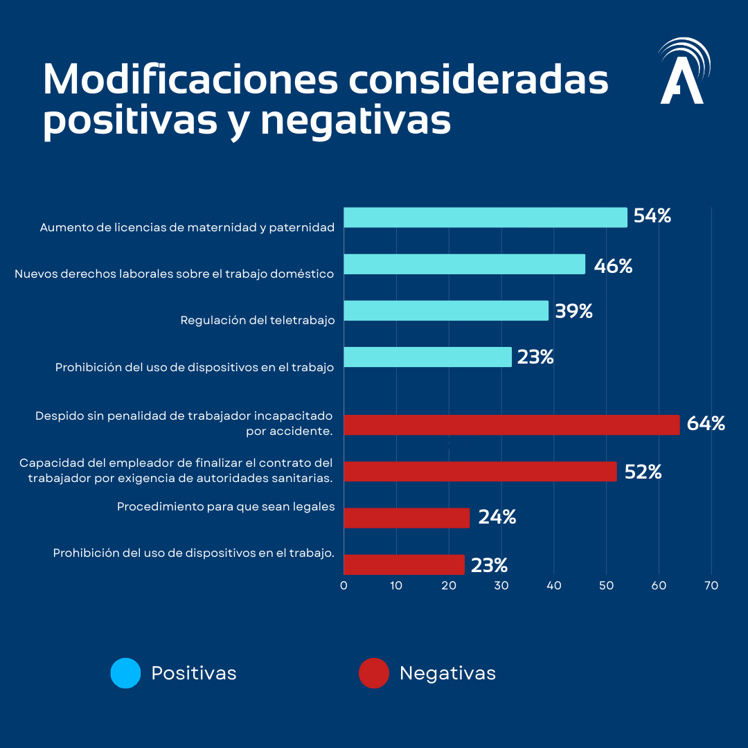 asisaresearch's tweet photo. Continuación https://t.co/dhY9Q7nK0q