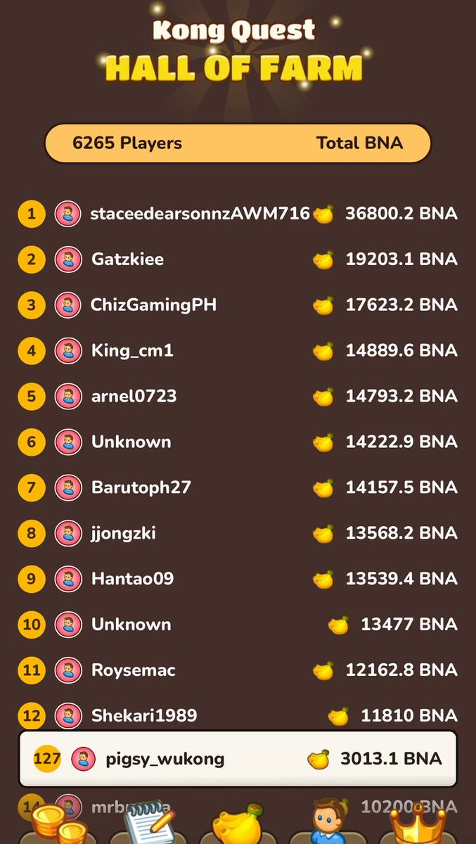 TonWukongbot's tweet photo. 🚀 TON Myth Wukong October Airdrop 🚀

Shout out to our Top 05 players who dominated October’s airdrop! 🏆 Here's our champions:

🥇 Top 1: @staceedearsonnzAWM716 - 10 TON 
🥈 Top 2: @gatzkiee - 1 TON
🥉 Top 3: @ChizGamingPH - 1 TON
       Top 4: @King_cm1 - 1 TON
       Top 5: @arnel0723 - 1 TON

Thank you to everyone who participated this month. Remember to DM your TON wallet address to @pigsy_wukong for rewards —keep pushing, and YOU could be THE NEXT CHAMPION!

More exciting events to earn are coming up, and keep collecting those rewards with TON Myth Wukong! 👊💰

#ton #Tonwukong