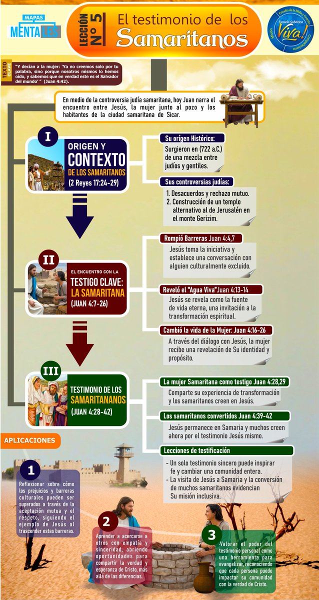 Lección N° 5 "El testimonio de los Samaritanos" 
#MapasmentaLES #LESAdv #EscuelaSabatica #EscuelaSabaticaViva

PPT: docs.google.com/presentation/d… 

JPG: drive.google.com/file/d/1DosVvZ…