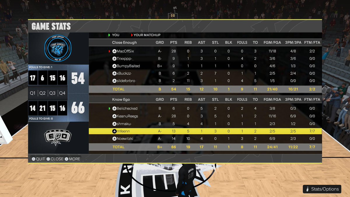Know Ego ๐ถโ๐ซ๏ธ (@knowego2k) on Twitter photo GGs to these teams as we sweep through the <a href="/2KClubhouse/">2KClubHouse ๐</a> OVN ๐ฉ
<a href="/GreggPopab_tch/">harley quinn stan account</a>
<a href="/AustinReegs/">๐ก๐ฎ๐ฐ๐ช๐ท</a>
<a href="/shmaku2K/">shmak</a>
<a href="/mfeen2k/">Feen</a>
<a href="/YRNoe_/">Don Dada</a>
4/4 ๐คญ GGs to these teams as we sweep through the <a href="/2KClubhouse/">2KClubHouse ๐</a> OVN ๐ฉ
<a href="/GreggPopab_tch/">harley quinn stan account</a>
<a href="/AustinReegs/">๐ก๐ฎ๐ฐ๐ช๐ท</a>
<a href="/shmaku2K/">shmak</a>
<a href="/mfeen2k/">Feen</a>
<a href="/YRNoe_/">Don Dada</a>
4/4 ๐คญ