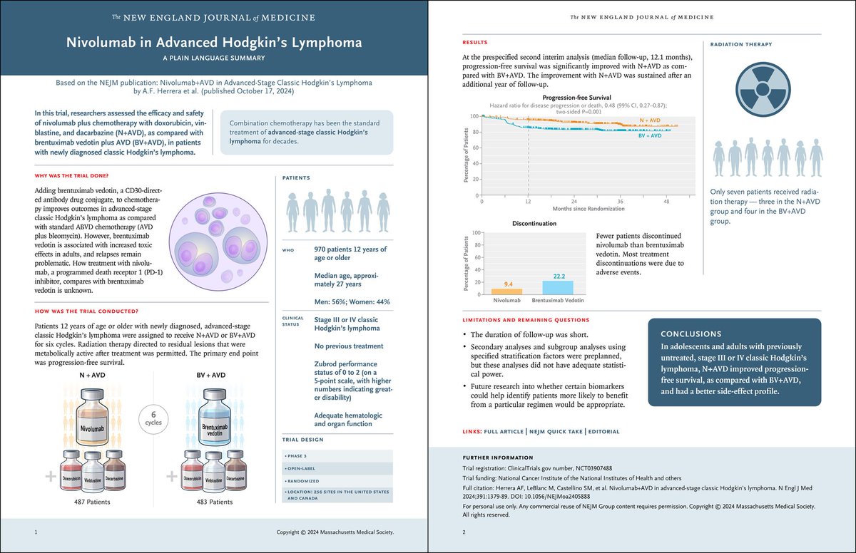 Bid farewell to ABVD! 
ABVD regimen had cured thousands of patients of Hodgkin lymphoma over the last five decades across the world.
It will continue to save lives in Low and middle income countries. 
Welcome Nivo-AVD! <a href="/NEJM/">NEJM</a> 
Heartfelt thanks to Dr Gianni Bonadonna 🙏🙏