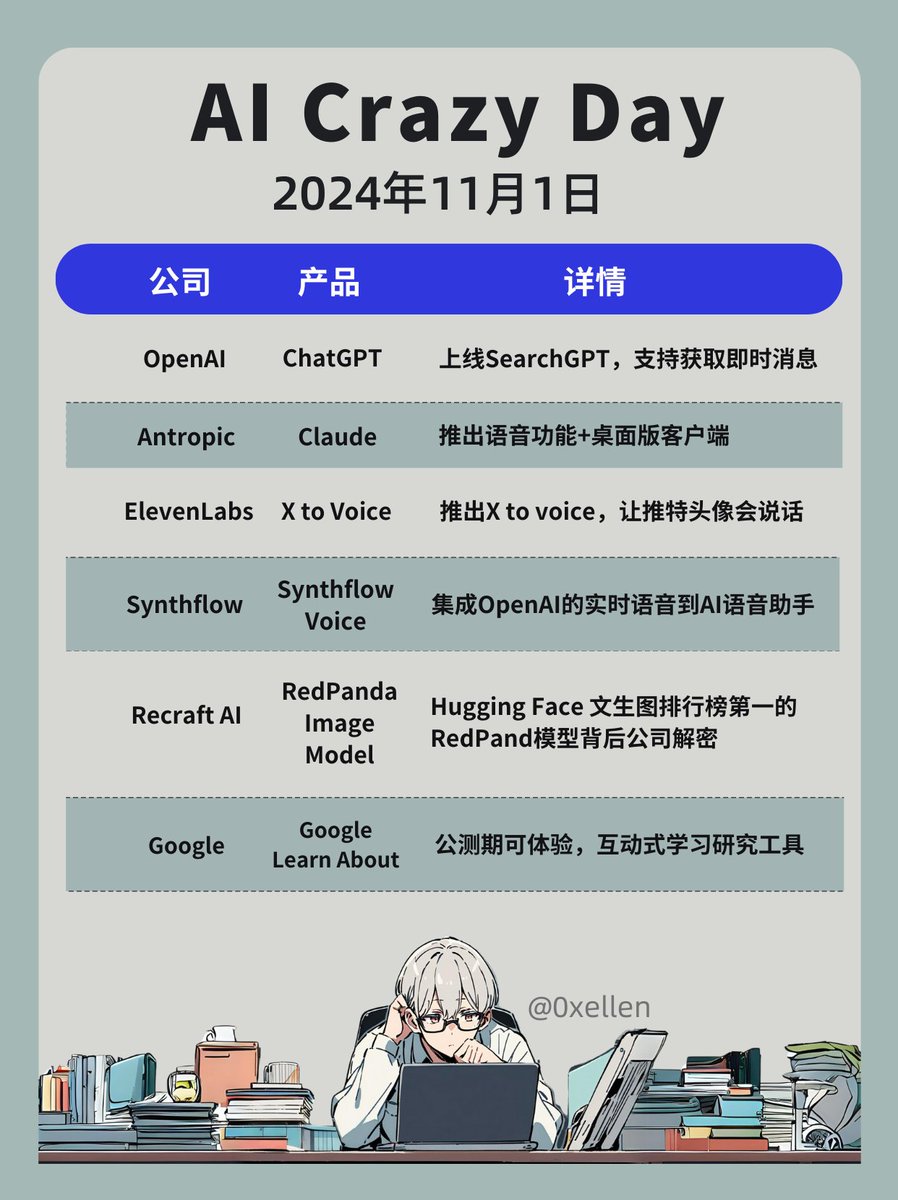 AI Crazy Day

这两天好多产品更新🙌