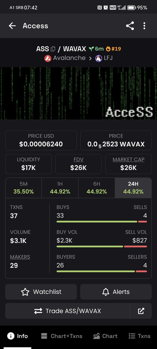 CopyLine434782's tweet photo. #avaxmeme season, buy some $ass :). 0x63B240a08222DAe3DDA7E1795F0CC2Eafc059E23 #AVAX #AVAXPUMP #avax9000 https://t.co/eLDAdaZTkI