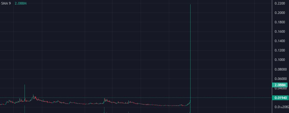 Ulthean's tweet photo. @apescreener 1/2 'twas a chilly summer morning when little 0xbE73a224751c1f70adC04389FDC8Ed2689C103f0 went to Uniswap to buy a small-cap token.

Little did he know a Big Bad MEV Bot had smelled his HIGH slippage. The bot huffed and puffed and front-ran him with 288.5 ETH (Check that candle!) https://t.co/QLDdx8BUzm