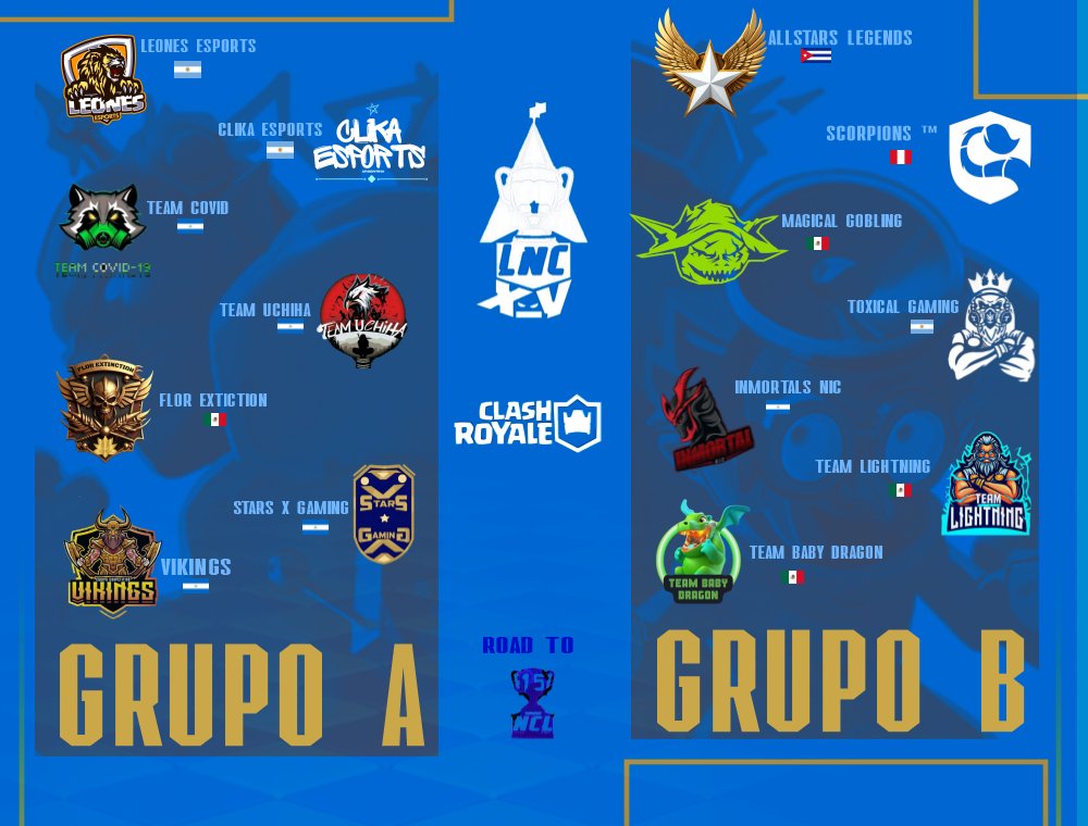 NCL CHAMPION LEAGUE (@nclnica) on Twitter photo grupos de la #LNC15
GR A》
<a href="/EsportsLeonesCR/">Leones eSports</a> 🇦🇷
<a href="/ClikaCR/">Clika</a> 🇦🇷
<a href="/TeamCovid191/">Team Covid 19 💚</a> 🇳🇮
<a href="/Bewper_X/">Team Uchiha</a> 🇳🇮
<a href="/STARSGAMINGNC2/">☆STARS × GAMING NC</a> 🇳🇮
<a href="/TeamVikings_CR/">VIKINGS</a> 🇳🇮
<a href="/CRFlordeLoto/">CR Flor de Loto</a> 🇲🇽
GR B》
@Allstarleg 🇨🇺
<a href="/ToxicalGamingGG/">👑𝕋𝕠𝕩𝕚𝕔𝕒𝕝 𝔾𝕒𝕞𝕚𝕟𝕘👑</a> 🇦🇷
#Inmortals_nic 🇳🇮
<a href="/BABYDRAGON_ES/">TEAM BABY DRAGON 🐲</a> 🇲🇽
<a href="/Magical_Goblins/">Magical Goblins</a> 🇲🇽
<a href="/TeamLightning8/">Team Lightning</a> 🇲🇽
<a href="/ScorpionsGG/">Scorpions™</a> 🇵🇪 grupos de la #LNC15
GR A》
<a href="/EsportsLeonesCR/">Leones eSports</a> 🇦🇷
<a href="/ClikaCR/">Clika</a> 🇦🇷
<a href="/TeamCovid191/">Team Covid 19 💚</a> 🇳🇮
<a href="/Bewper_X/">Team Uchiha</a> 🇳🇮
<a href="/STARSGAMINGNC2/">☆STARS × GAMING NC</a> 🇳🇮
<a href="/TeamVikings_CR/">VIKINGS</a> 🇳🇮
<a href="/CRFlordeLoto/">CR Flor de Loto</a> 🇲🇽
GR B》
@Allstarleg 🇨🇺
<a href="/ToxicalGamingGG/">👑𝕋𝕠𝕩𝕚𝕔𝕒𝕝 𝔾𝕒𝕞𝕚𝕟𝕘👑</a> 🇦🇷
#Inmortals_nic 🇳🇮
<a href="/BABYDRAGON_ES/">TEAM BABY DRAGON 🐲</a> 🇲🇽
<a href="/Magical_Goblins/">Magical Goblins</a> 🇲🇽
<a href="/TeamLightning8/">Team Lightning</a> 🇲🇽
<a href="/ScorpionsGG/">Scorpions™</a> 🇵🇪