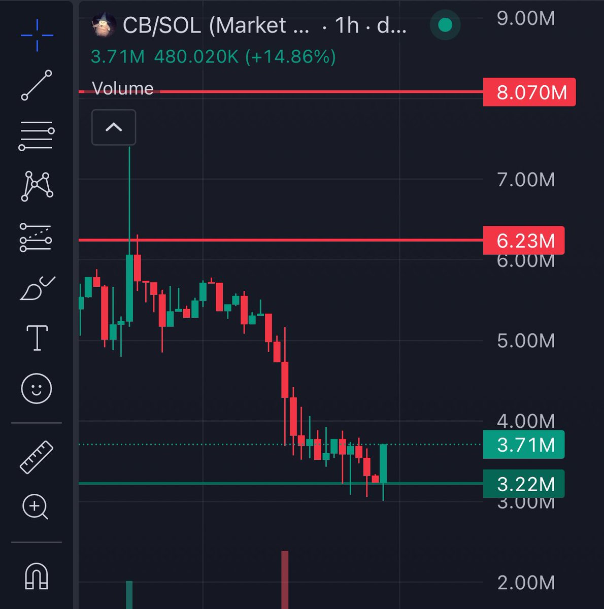 Perfect entry Hit, hope ya got in